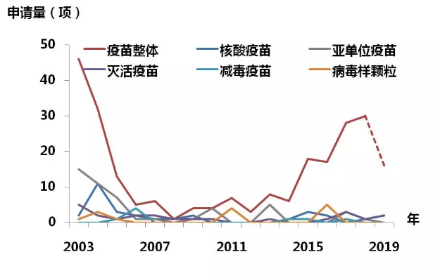 全文版来啦！《抗击新型冠状病毒肺炎专利信息研报》刚刚发布