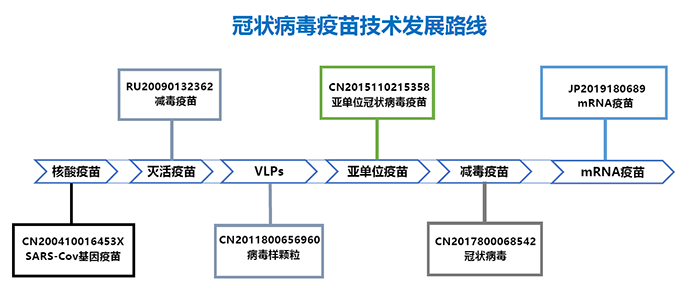 全文版来啦！《抗击新型冠状病毒肺炎专利信息研报》刚刚发布