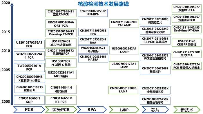 全文版来啦！《抗击新型冠状病毒肺炎专利信息研报》刚刚发布