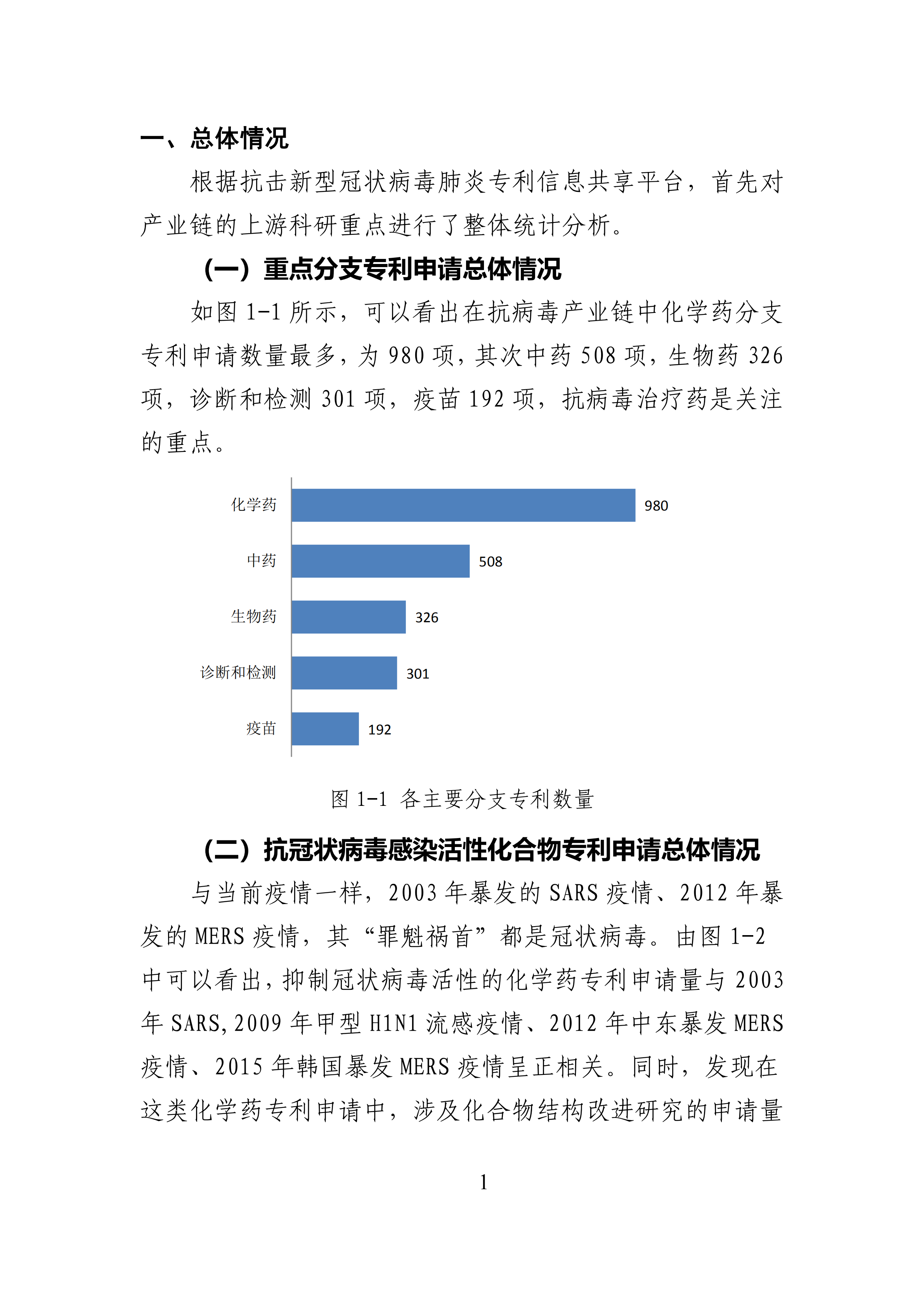 全文版来啦！《抗击新型冠状病毒肺炎专利信息研报》刚刚发布