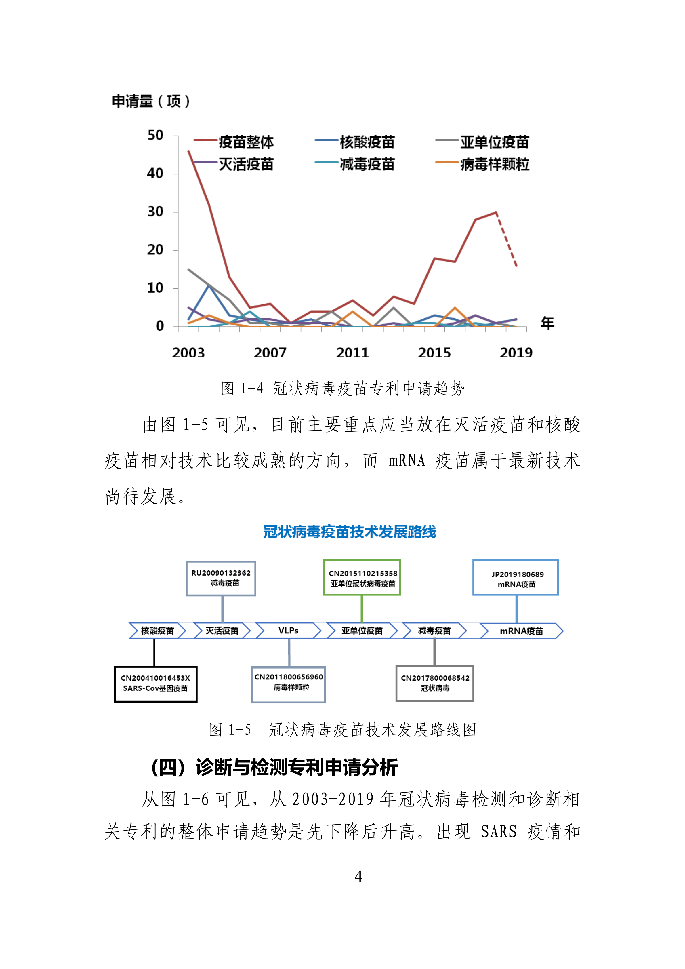 全文版来啦！《抗击新型冠状病毒肺炎专利信息研报》刚刚发布