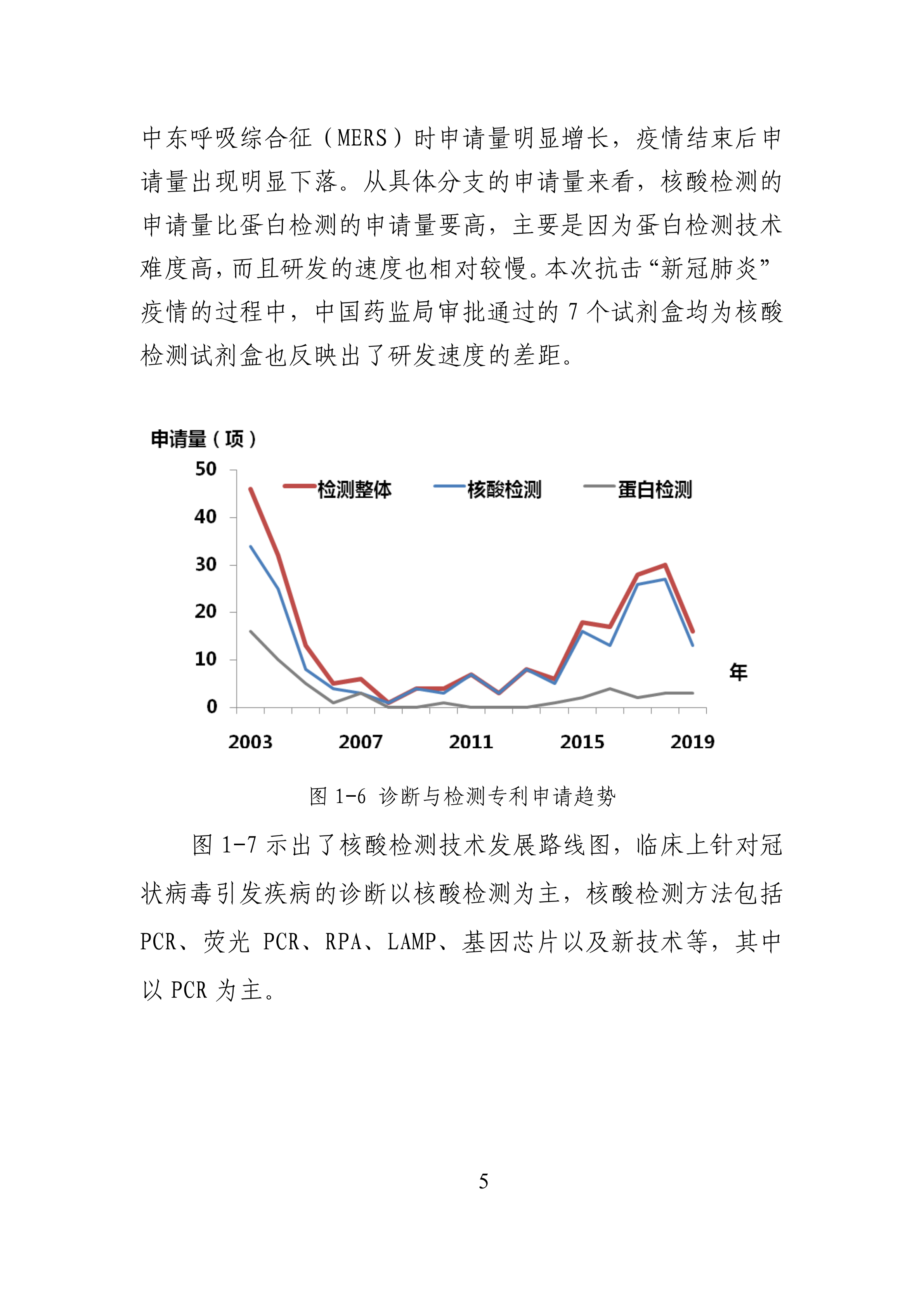 全文版来啦！《抗击新型冠状病毒肺炎专利信息研报》刚刚发布