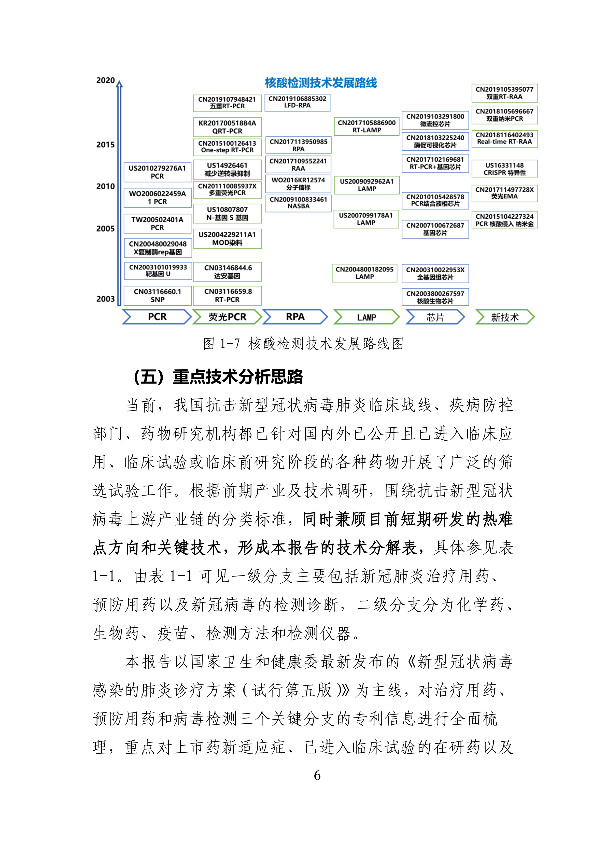 全文版来啦！《抗击新型冠状病毒肺炎专利信息研报》刚刚发布