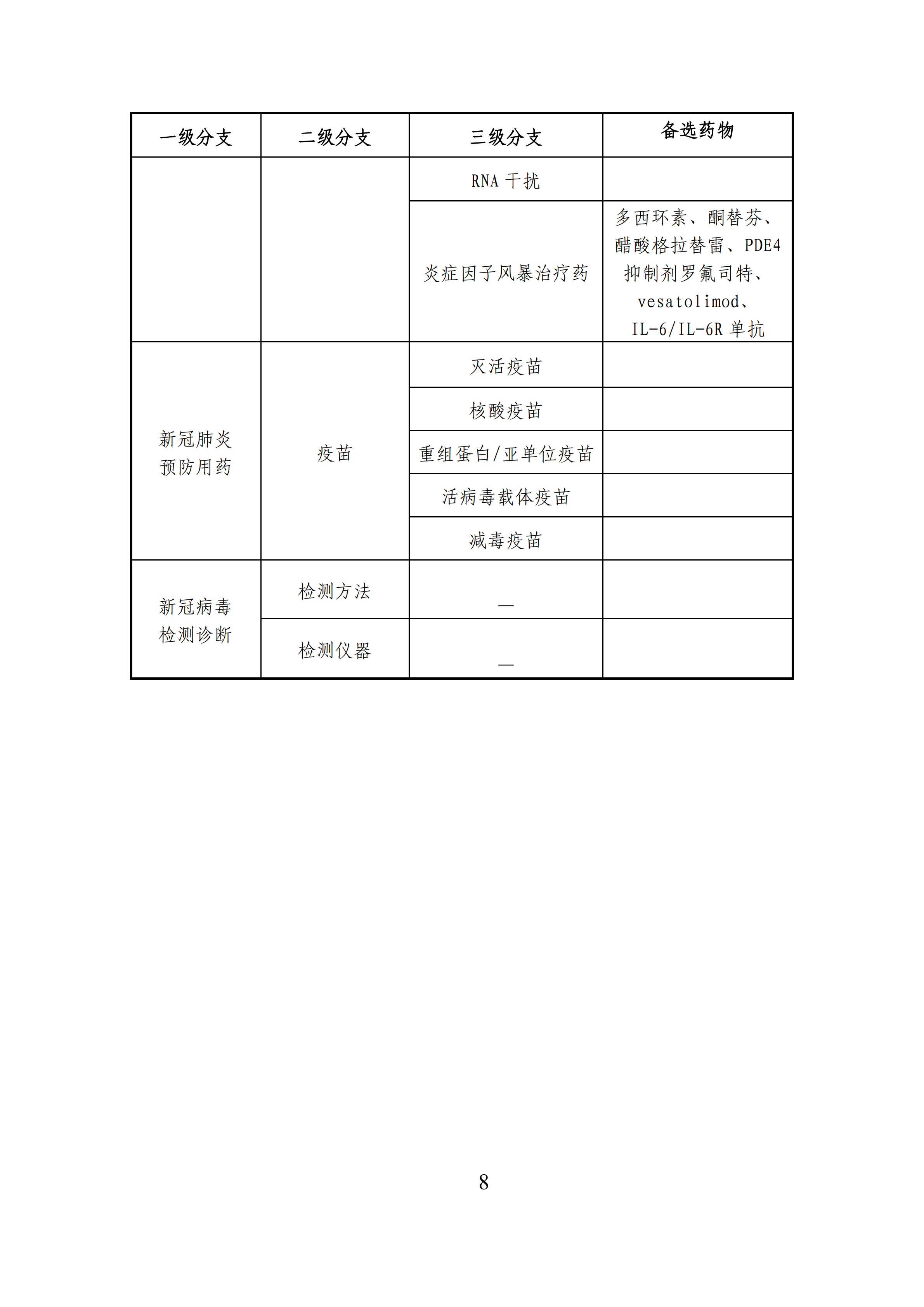 全文版来啦！《抗击新型冠状病毒肺炎专利信息研报》刚刚发布