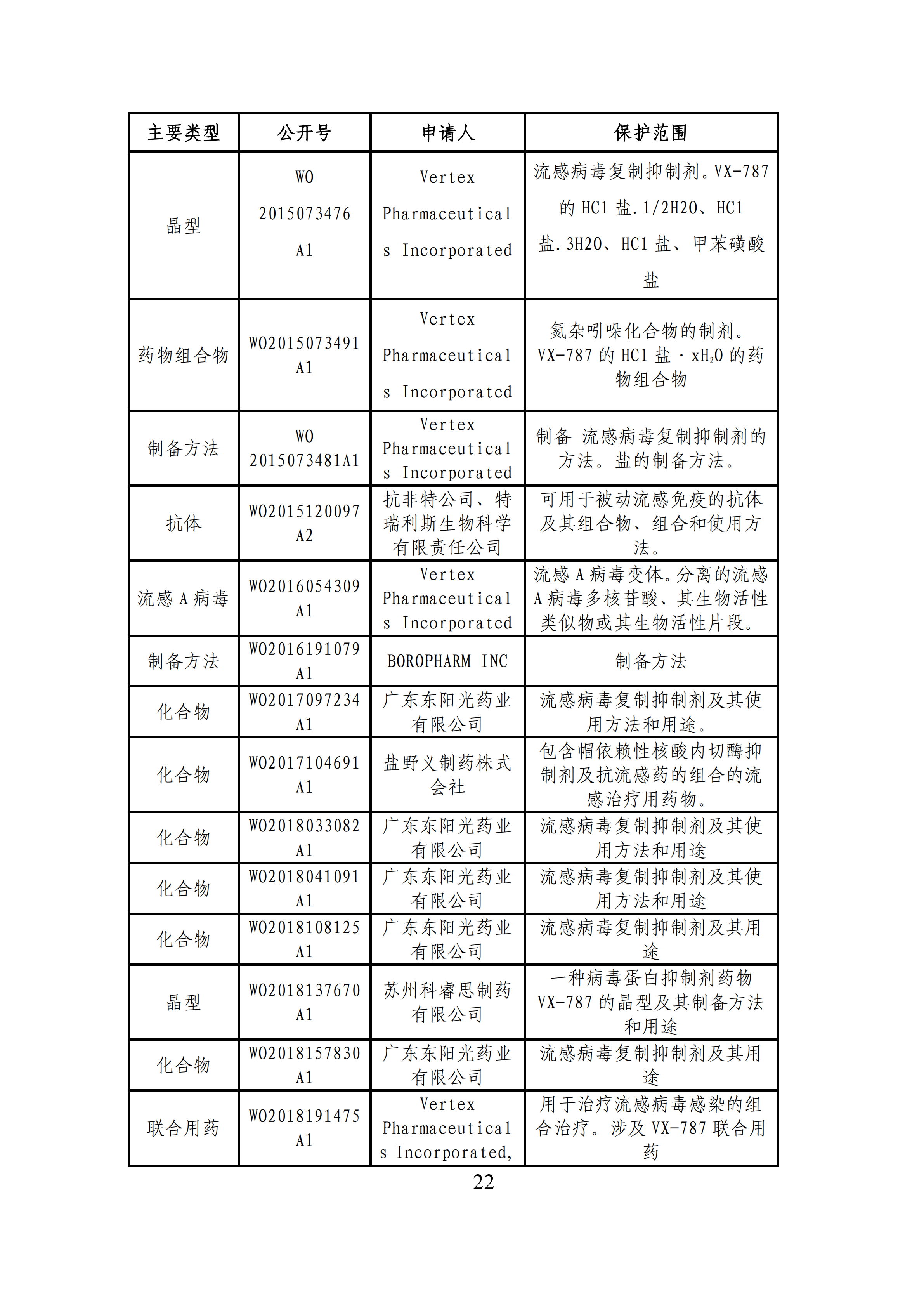 全文版来啦！《抗击新型冠状病毒肺炎专利信息研报》刚刚发布