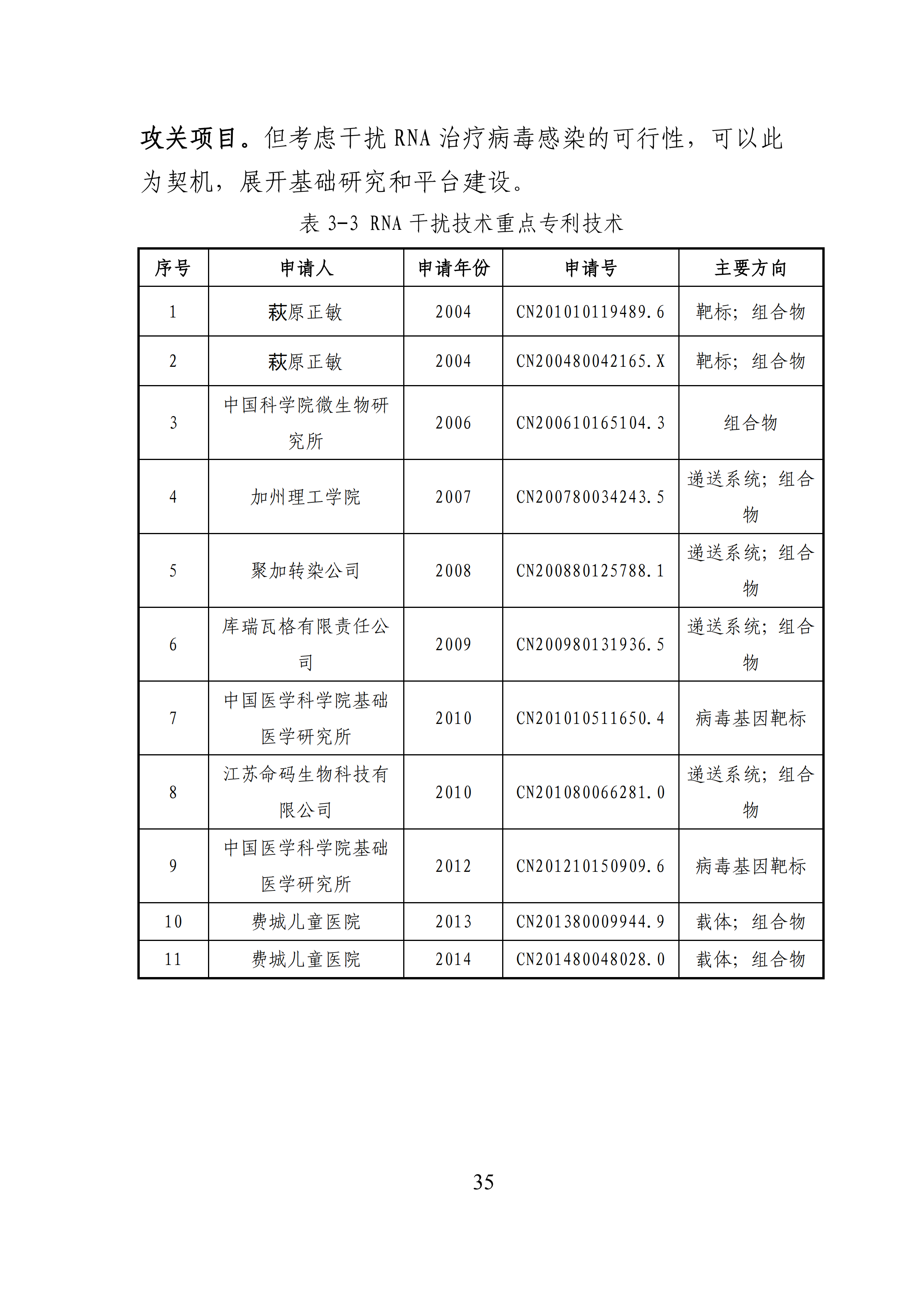 全文版来啦！《抗击新型冠状病毒肺炎专利信息研报》刚刚发布