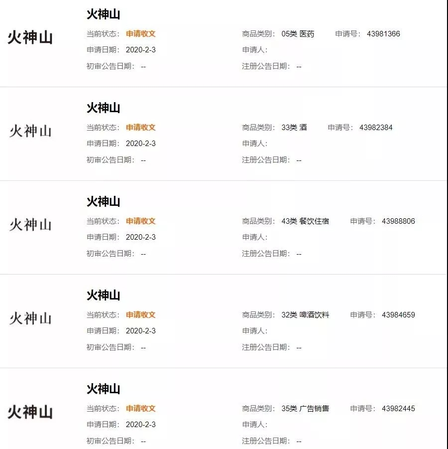 “钟南山”被申请商标?“雷神山”、“火神山”也被抢注? “钟南山”被申请商标?“雷神山”、“火神山”也被抢注?