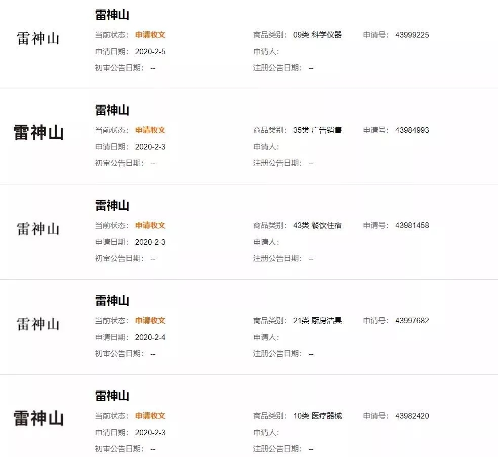“钟南山”被申请商标?“雷神山”、“火神山”也被抢注? “钟南山”被申请商标?“雷神山”、“火神山”也被抢注?