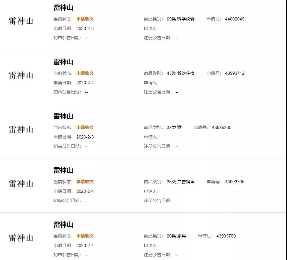 “钟南山”被申请商标?“雷神山”、“火神山”也被抢注? “钟南山”被申请商标?“雷神山”、“火神山”也被抢注?