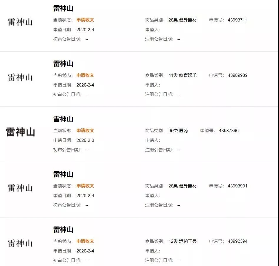 “钟南山”被申请商标?“雷神山”、“火神山”也被抢注? “钟南山”被申请商标?“雷神山”、“火神山”也被抢注?