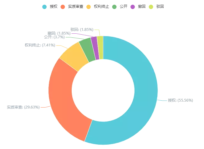 新冠肺炎专利分析遴选：霍尼韦尔的呼吸防护产业——在中国