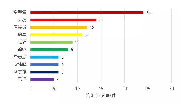 新冠肺炎专利分析遴选：霍尼韦尔的呼吸防护产业——在中国