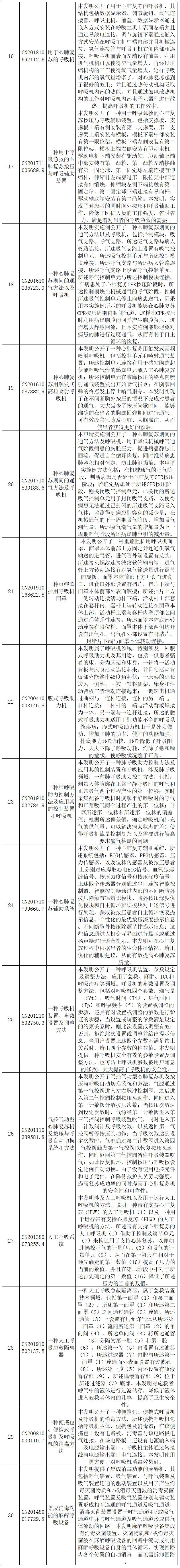 抗击新型冠状病毒肺炎专利资源遴选（八）——呼吸急救装置专利