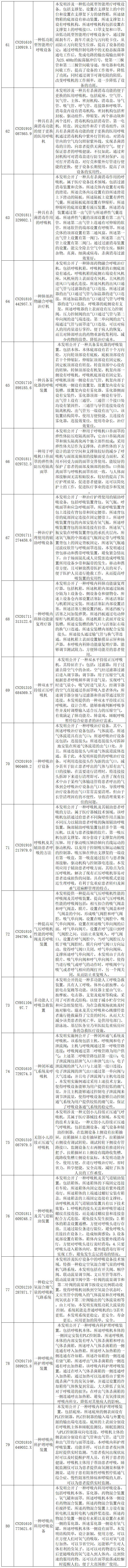 抗击新型冠状病毒肺炎专利资源遴选（八）——呼吸急救装置专利
