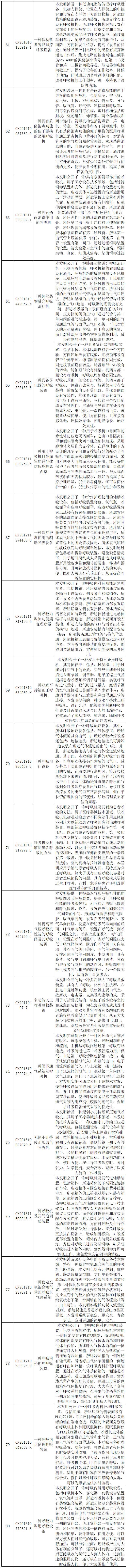 抗击新型冠状病毒肺炎专利资源遴选（八）——呼吸急救装置专利