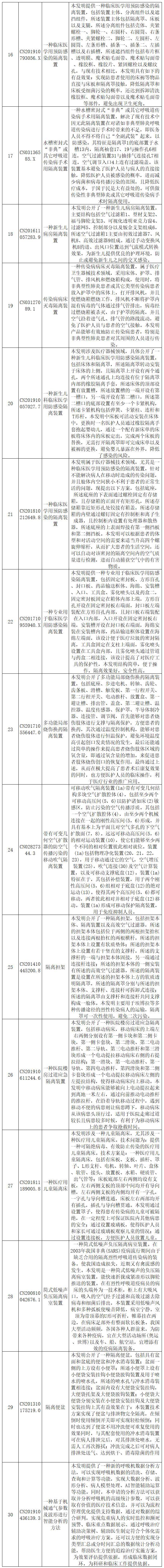 抗击新型冠状病毒肺炎专利资源遴选（八）——呼吸急救装置专利