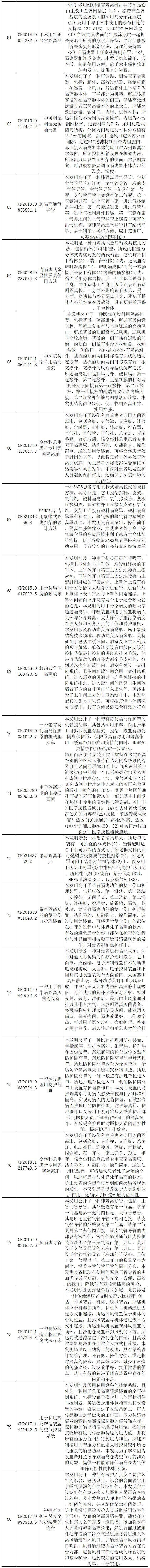 抗击新型冠状病毒肺炎专利资源遴选（八）——呼吸急救装置专利