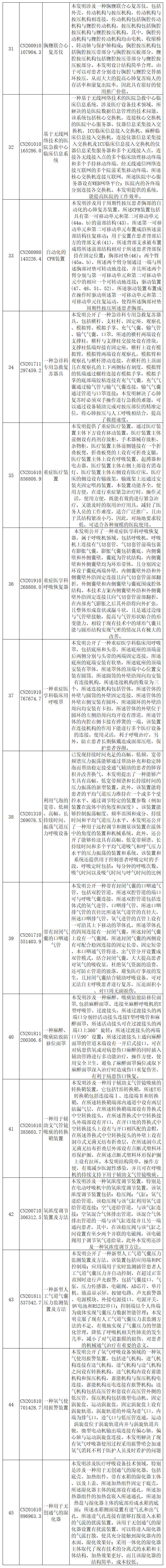 抗击新型冠状病毒肺炎专利资源遴选（八）——呼吸急救装置专利