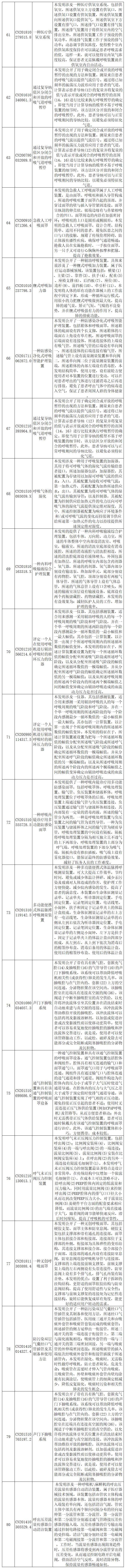 抗击新型冠状病毒肺炎专利资源遴选（八）——呼吸急救装置专利