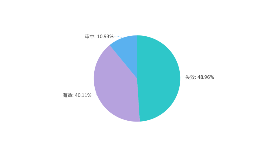 浅谈技术领域层面的专利分析——以“髓内钉固定技术”为例