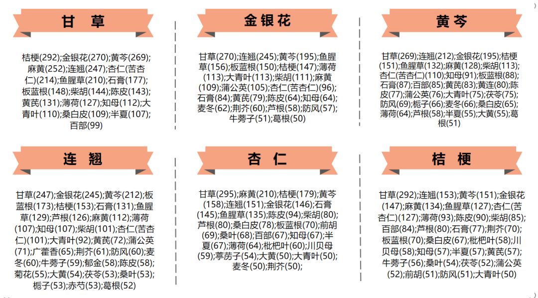 抗击新冠肺炎，专利中的这些中药材值得关注