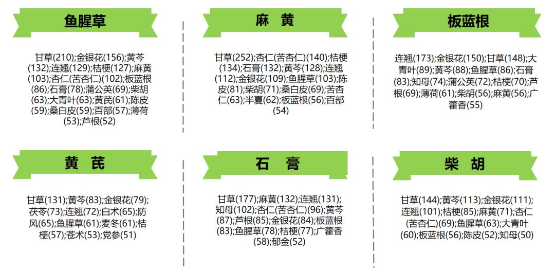 抗击新冠肺炎，专利中的这些中药材值得关注