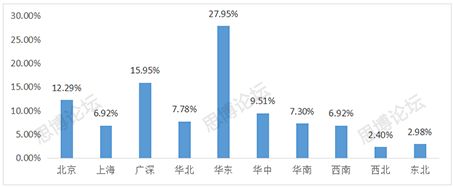 2019年企业IPR薪资&生存现状调查问卷发布！