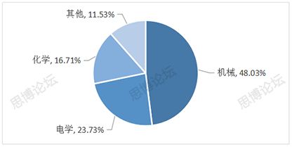 2019年企业IPR薪资&生存现状调查问卷发布！