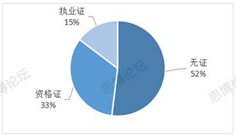 2019年企业IPR薪资&生存现状调查问卷发布！