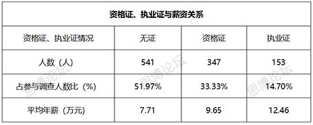 2019年企业IPR薪资&生存现状调查问卷发布！