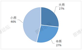 2019年企业IPR薪资&生存现状调查问卷发布！