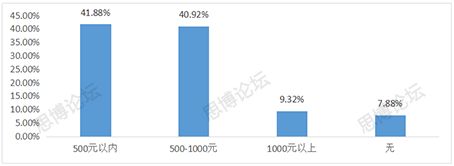 2019年企业IPR薪资&生存现状调查问卷发布！