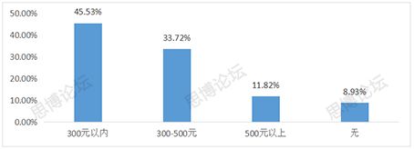 2019年企业IPR薪资&生存现状调查问卷发布！