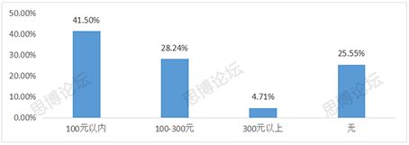 2019年企业IPR薪资&生存现状调查问卷发布！