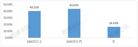 2019年企业IPR薪资&生存现状调查问卷发布！