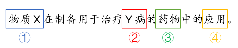 医药用途专利的申请、保护及布局策略——从武汉病毒研究所申请的瑞德西韦（Remdesivir）治疗新冠肺炎的发明申请谈起