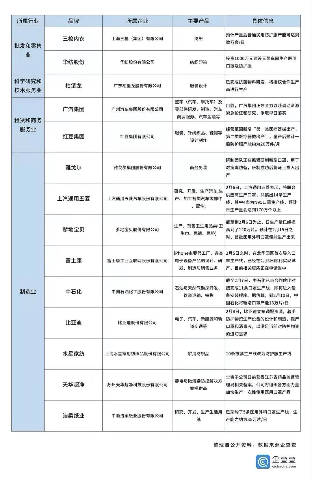 又一款爆品？小米智能口罩专利曝光