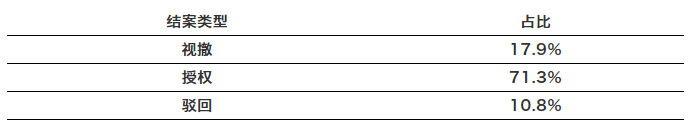 高校专利断奶，谁最难受？