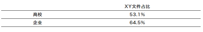 高校专利断奶，谁最难受？