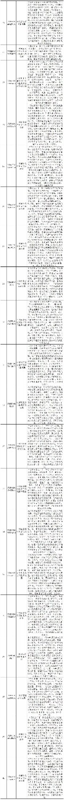 抗击新型冠状病毒肺炎专利资源遴选（九）——环境消毒专利