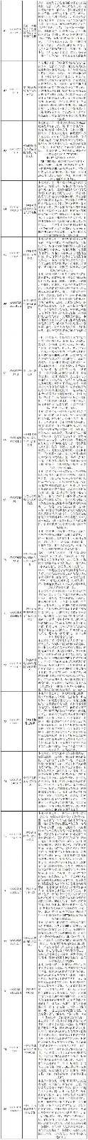 抗击新型冠状病毒肺炎专利资源遴选（九）——环境消毒专利