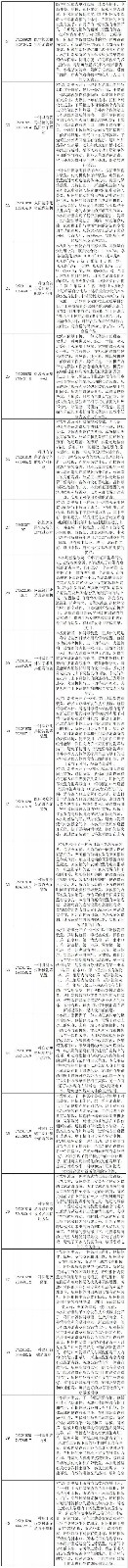 抗击新型冠状病毒肺炎专利资源遴选（九）——环境消毒专利