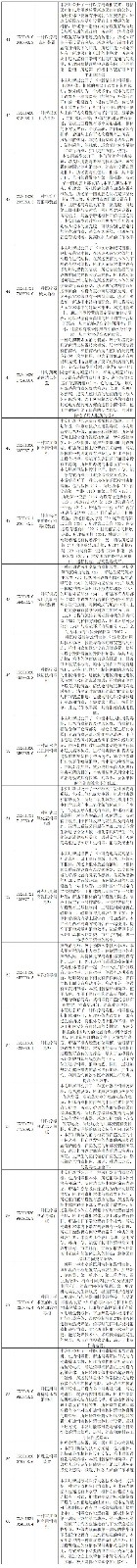 抗击新型冠状病毒肺炎专利资源遴选（九）——环境消毒专利