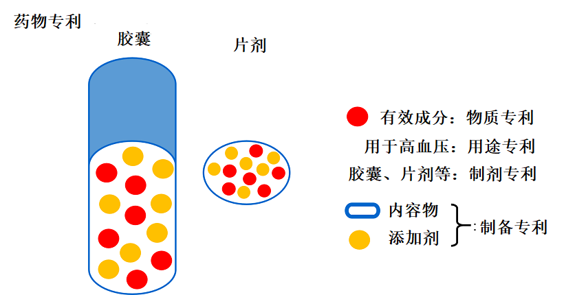 图解药物专利的法律问题