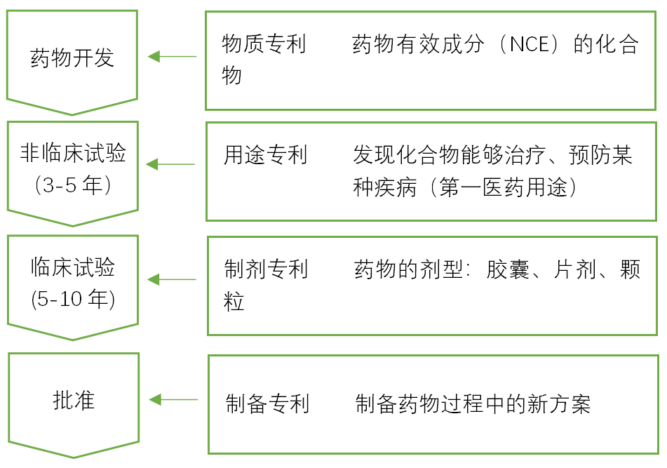 图解药物专利的法律问题