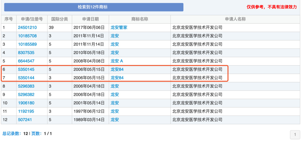 “84消毒液”，商标到底属于谁？