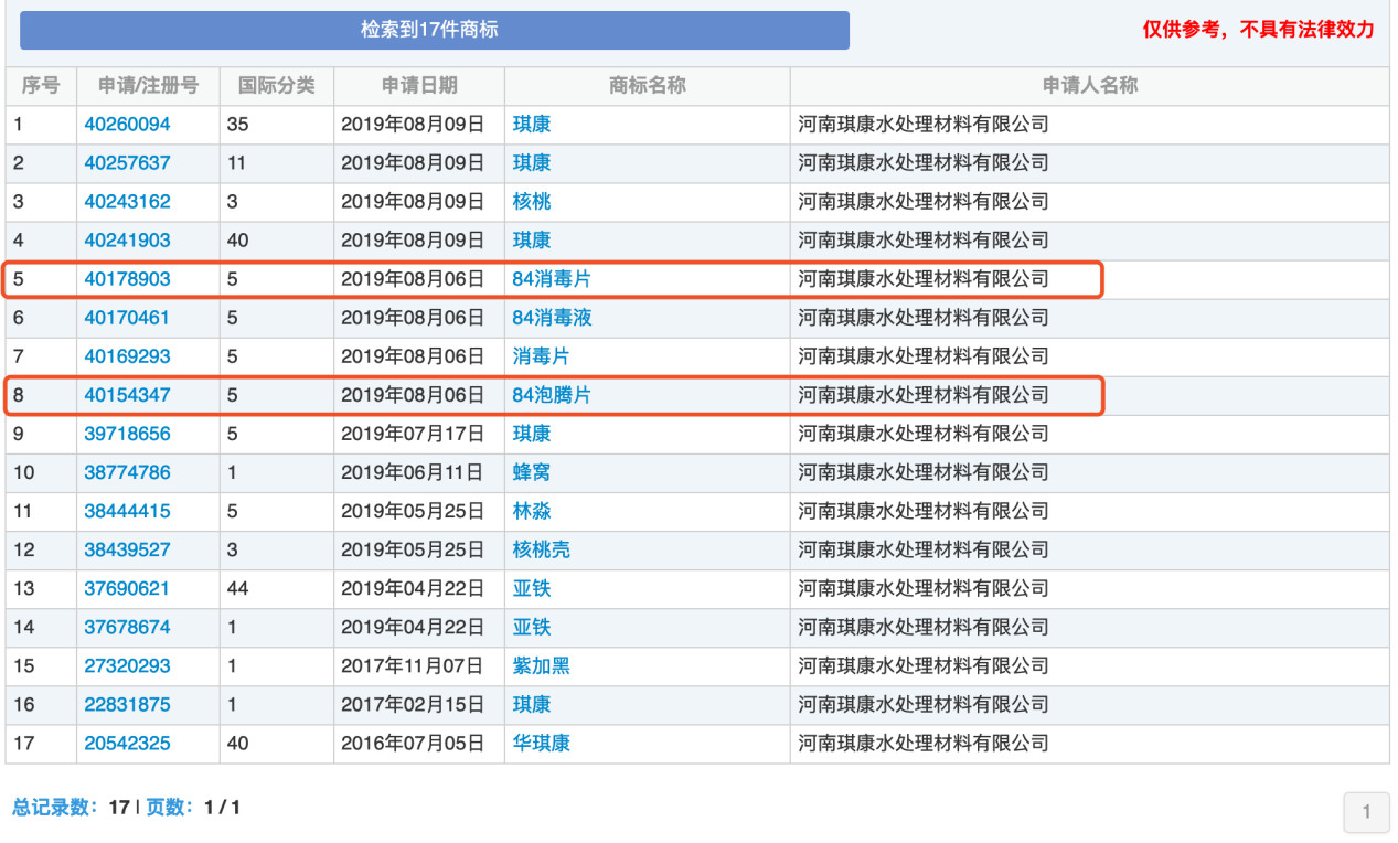 “84消毒液”，商标到底属于谁？