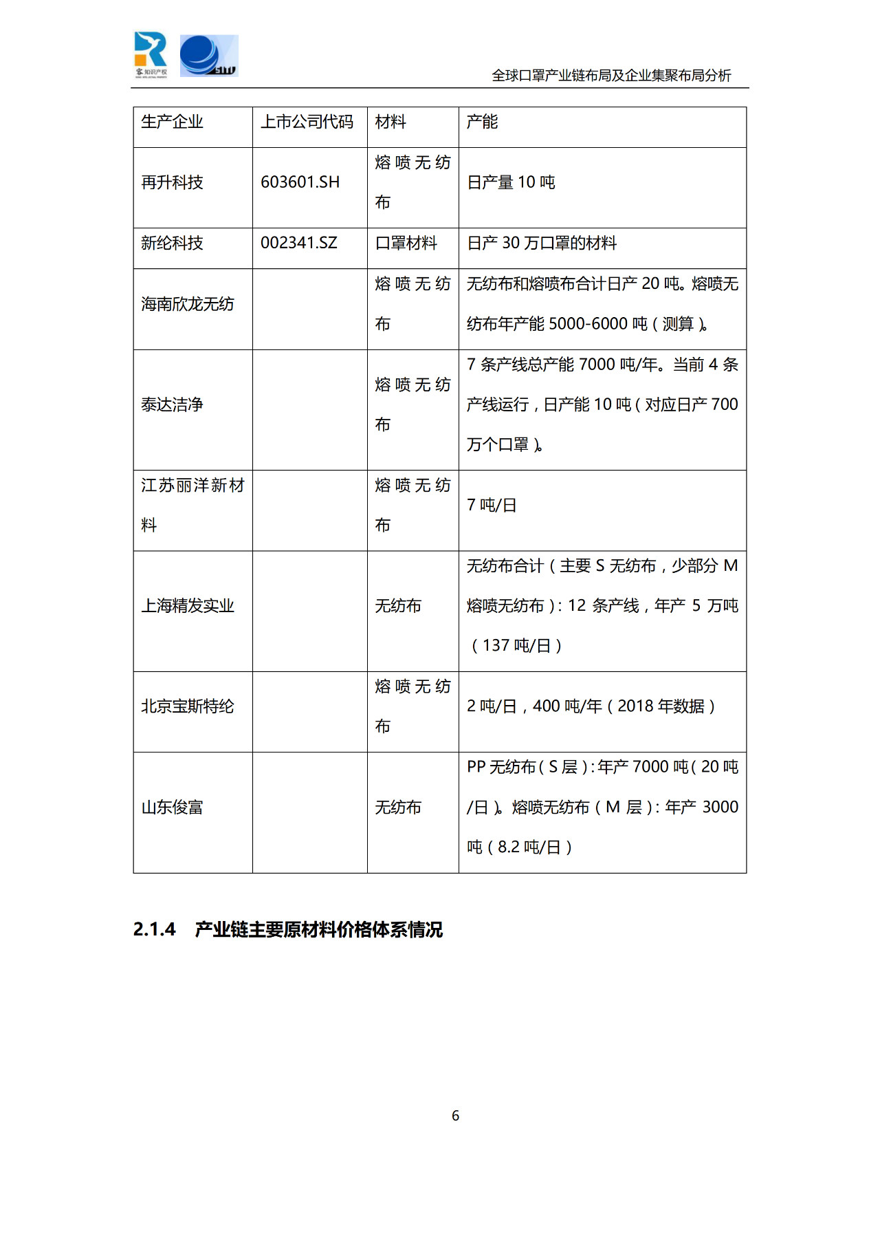 深度！全球口罩产业链布局及企业集聚布局分析报告（共84页）