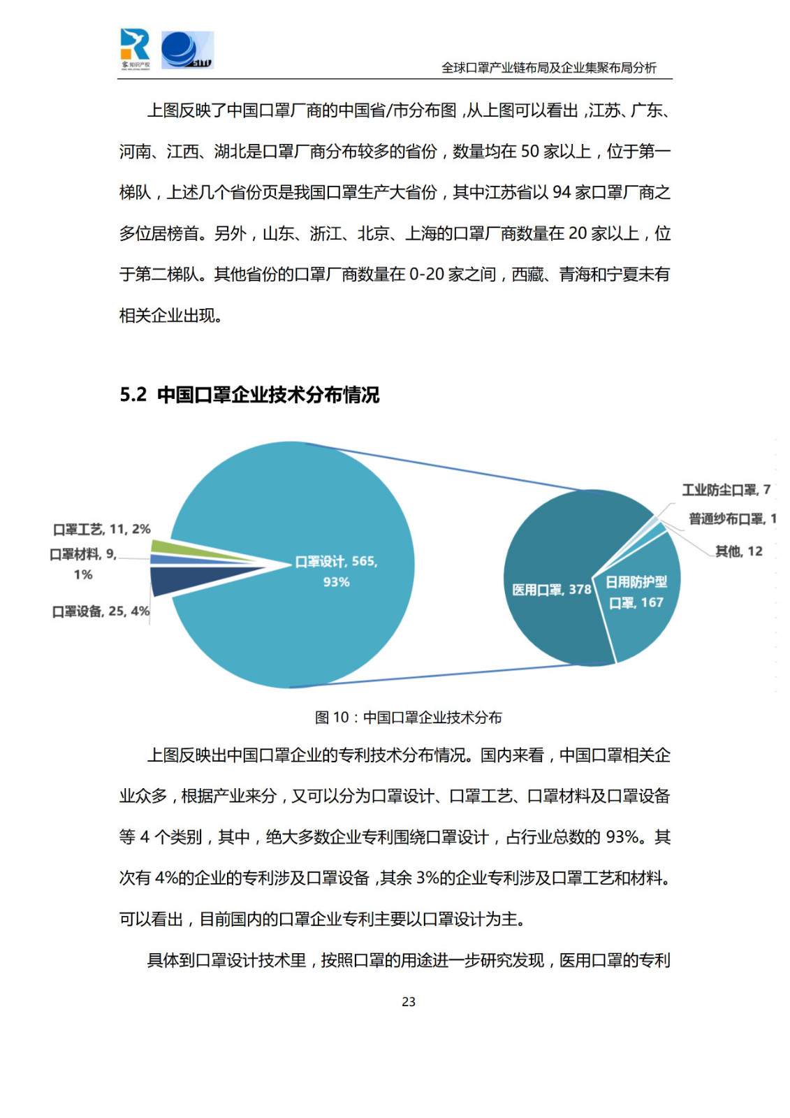 深度！全球口罩产业链布局及企业集聚布局分析报告（共84页）