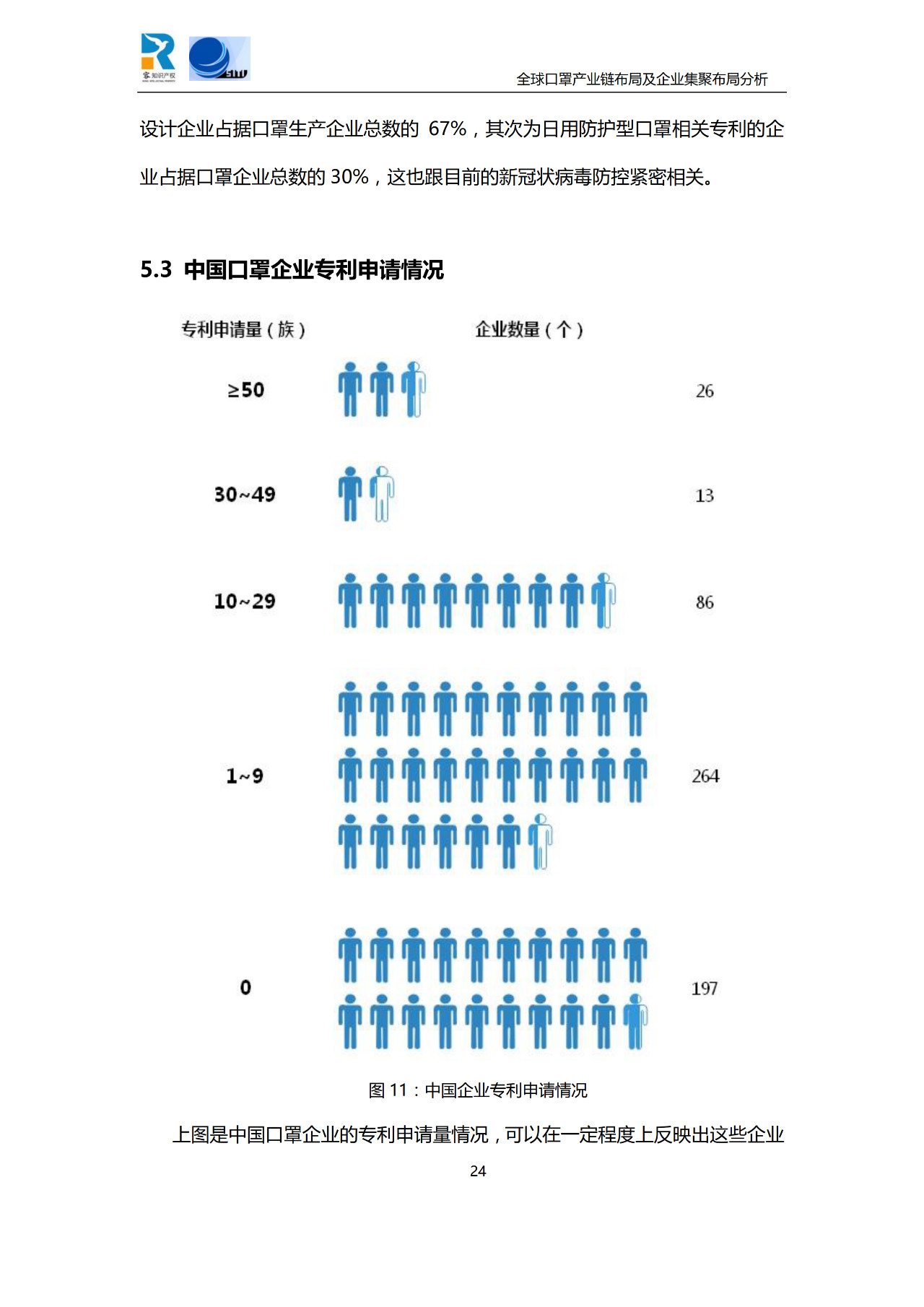 深度！全球口罩产业链布局及企业集聚布局分析报告（共84页）